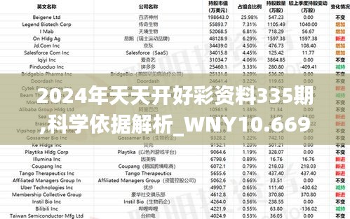 2024年天天开好彩资料335期,科学依据解析_WNY10.669便携版