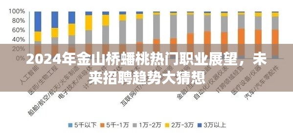 2024年金山桥蟠桃热门职业展望，未来招聘趋势预测与行业洞察