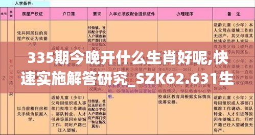 335期今晚开什么生肖好呢,快速实施解答研究_SZK62.631生态版