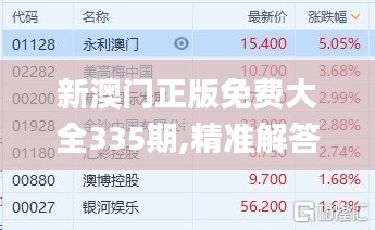 新澳门正版免费大全335期,精准解答方案详解_BQE62.349编程版