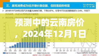 2024年云南房价展望，未来趋势分析与预测