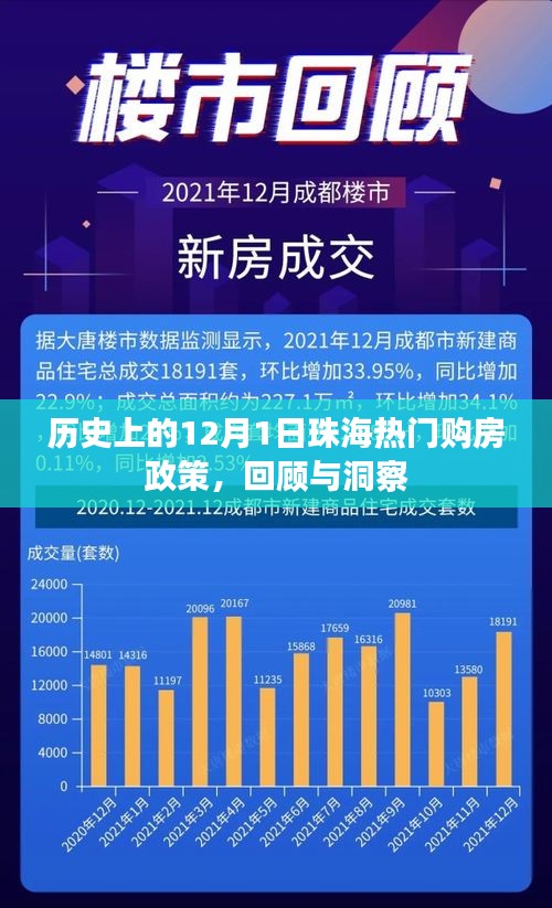 珠海购房政策回顾，历年十二月一日的变迁与洞察