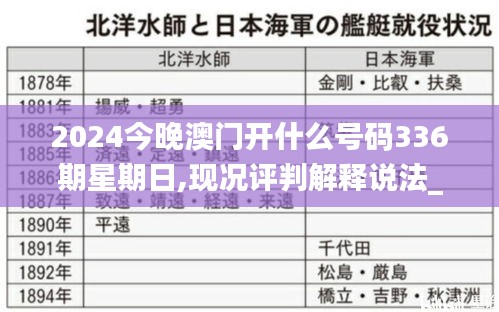 2024今晚澳门开什么号码336期星期日,现况评判解释说法_QCP56.916界面版