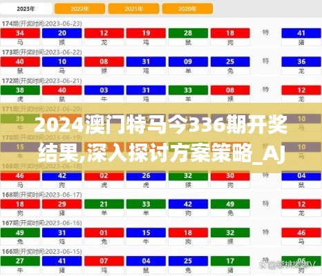 2024澳门特马今336期开奖结果,深入探讨方案策略_AJA70.347体验版