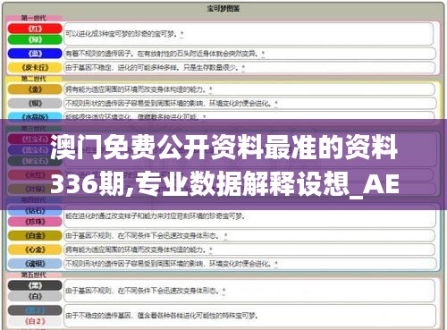 澳门免费公开资料最准的资料336期,专业数据解释设想_AEY47.947可靠性版