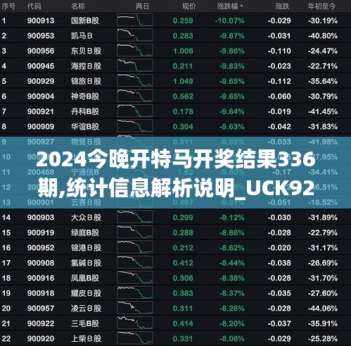 2024今晚开特马开奖结果336期,统计信息解析说明_UCK92.361经典版