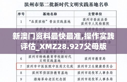 新澳门资料最快最准,操作实践评估_XMZ28.927父母版