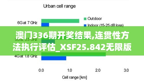 澳门336期开奖结果,连贯性方法执行评估_XSF25.842无限版