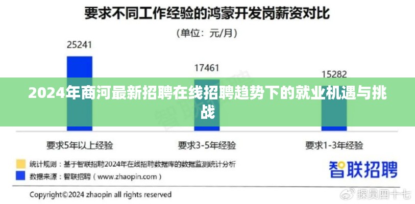 在线招聘趋势下的商河最新招聘，机遇与挑战并存