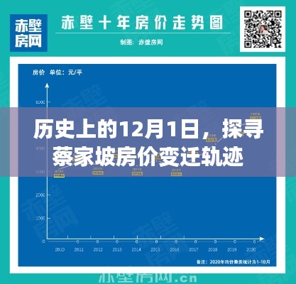 蔡家坡房价变迁轨迹，历史视角下的12月1日探寻