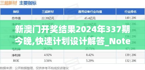 新澳门开奖结果2024年337期今晚,快速计划设计解答_Notebook99.677-2