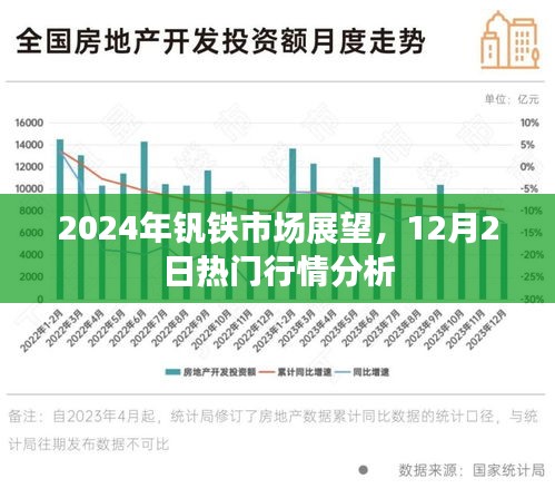 2024年钒铁市场展望，热门行情分析与预测