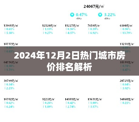 2024年热门城市房价排名解析，深度探讨房价走势与趋势预测