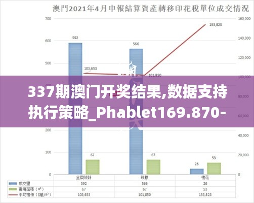 337期澳门开奖结果,数据支持执行策略_Phablet169.870-3