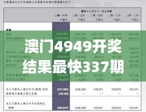 澳门4949开奖结果最快337期,真实解答解释定义_2D97.834-3