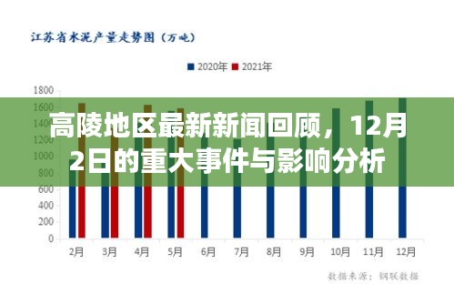 高陵地区最新新闻回顾，12月2日重大事件与影响解析