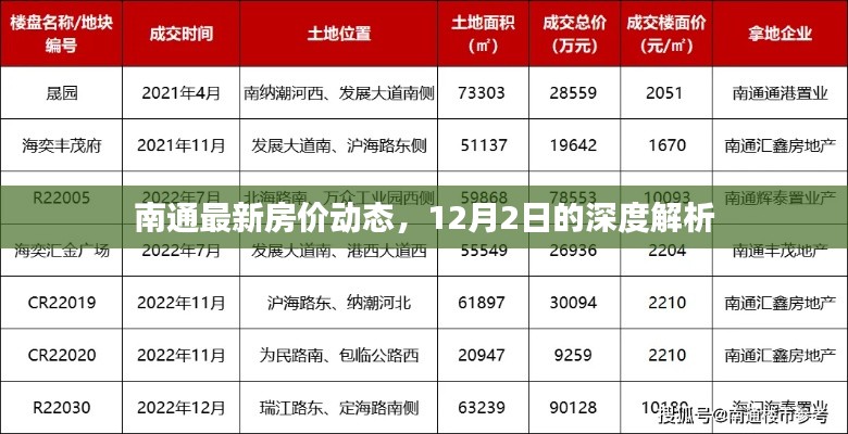 南通最新房价动态，深度解析报告（12月2日版）