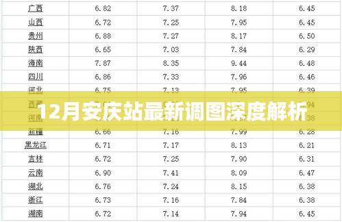 安庆站最新调图深度解析，12月最新调整概览