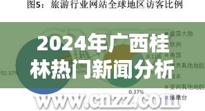 聚焦某某观点，2024年广西桂林热门新闻深度分析