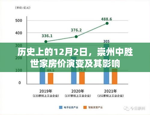 历史上的崇州中胜世家房价演变及其深远影响