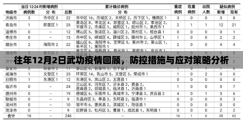 往年12月2日武功县疫情回顾，防控措施与应对策略深度解析