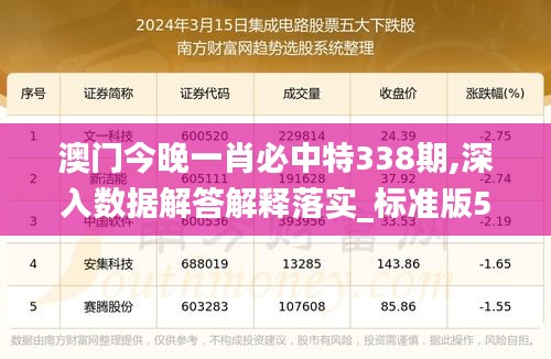 澳门今晚一肖必中特338期,深入数据解答解释落实_标准版57.181-1