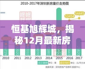 恒基旭辉城，揭秘最新房价走势与时代背景下的独特地位