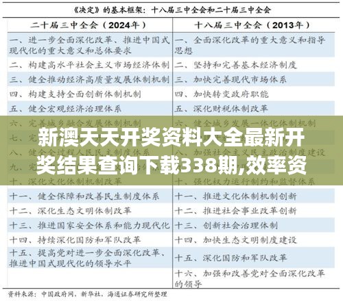 新澳天天开奖资料大全最新开奖结果查询下载338期,效率资料解释落实_Advance69.455-9