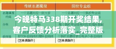 今晚特马338期开奖结果,客户反馈分析落实_完整版40.539-7