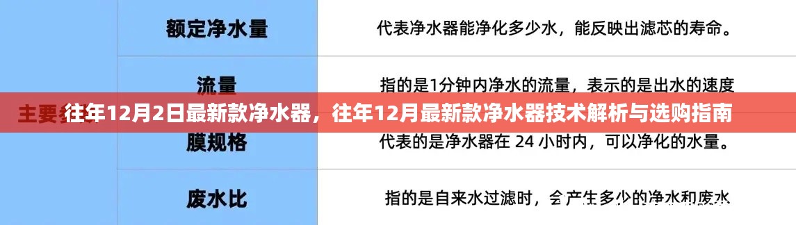 往年12月最新款净水器技术解析与购买指南