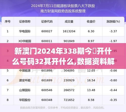 新澳门2024年338期今睌开什么号码32其开什么,数据资料解释落实_进阶版186.148-9