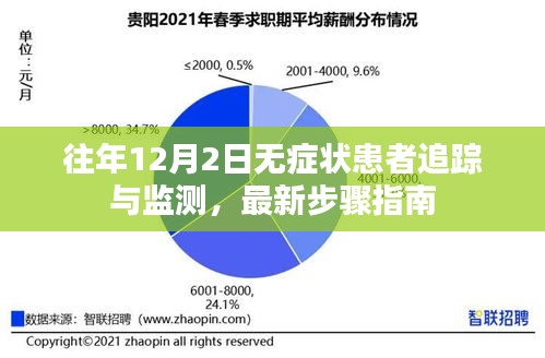 往年无症状患者追踪与监测最新步骤指南解析