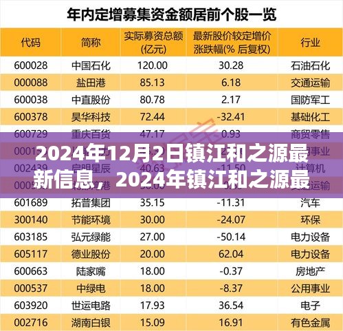 镇江和之源最新信息获取全攻略，一步步教你完成任务（2024年12月版）