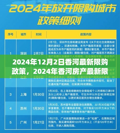 2024年香河房产最新限购政策解读与实施影响分析