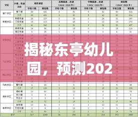 揭秘东亭幼儿园，未来动态预测报告（至2024年12月）