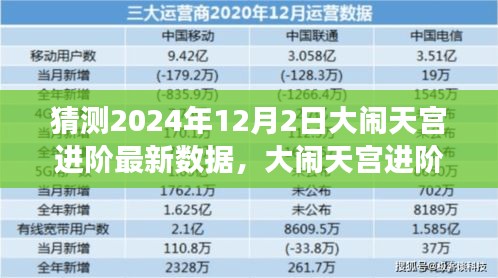 揭秘2024年12月2日大闹天宫进阶数据猜想，神话与现实的交汇点