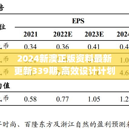 2024新澳正版资料最新更新339期,高效设计计划_VR版71.310-3