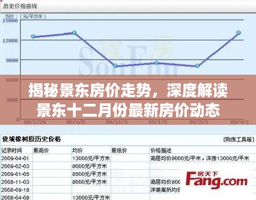 景东房价走势揭秘，十二月最新动态与深度解读