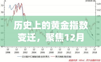 黄金指数变迁史，聚焦黄金价值探讨与12月2日的黄金市场趋势