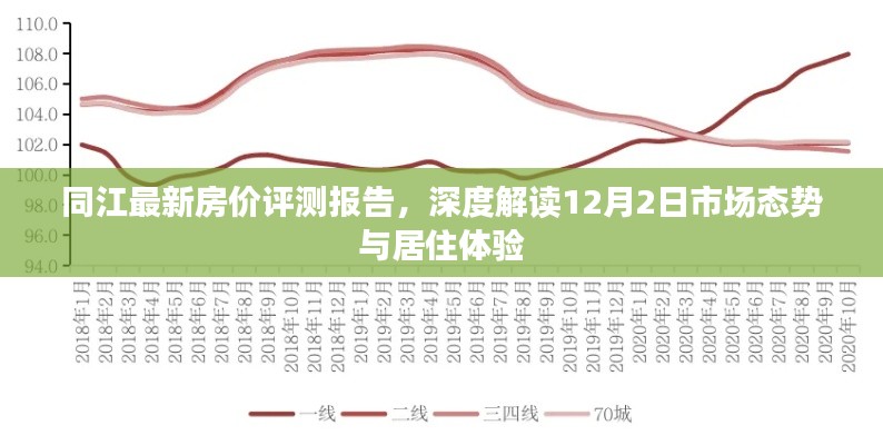 同江最新房价评测报告，深度解读市场态势与居住体验（12月2日）