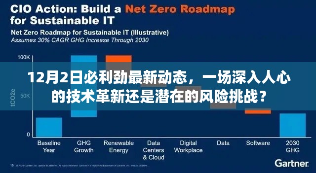12月2日必利劲最新动态，技术革新与风险挑战并存