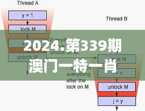 2024.第339期澳门一特一肖开奖,快速设计问题解析_KP62.750-2