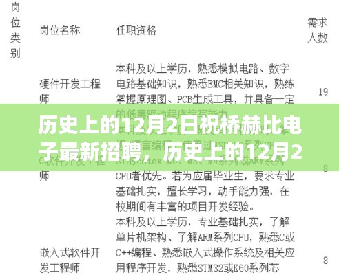 历史上的12月2日祝桥赫比电子最新招聘全攻略，教你如何成功应聘！