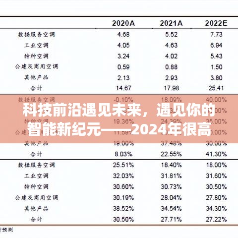 科技前沿揭秘未来智能纪元，深度解析最新智能产品遇见您——2024年展望