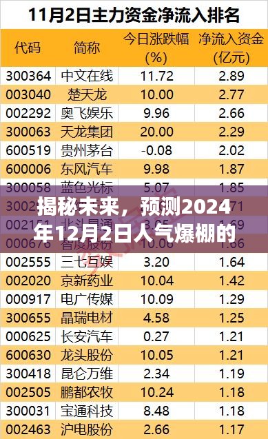 揭秘未来游戏巨头，2024年12月2日人气巅峰，你准备好了吗？