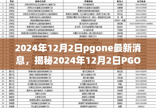 PGONE最新动态揭秘，深度解析与前沿资讯（2024年12月2日）