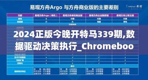 2024正版今晚开特马339期,数据驱动决策执行_Chromebook44.615-8