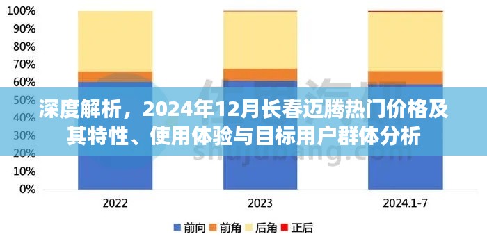 2024年长春迈腾热门价格深度解析，特性、使用体验与目标用户群体分析