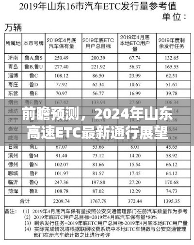 2024年山东高速ETC通行展望及前瞻预测