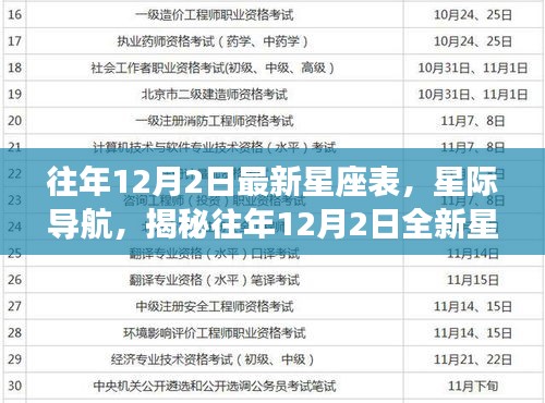 揭秘往年星座表，星际导航与高科技产品解析（十二星座新解读）